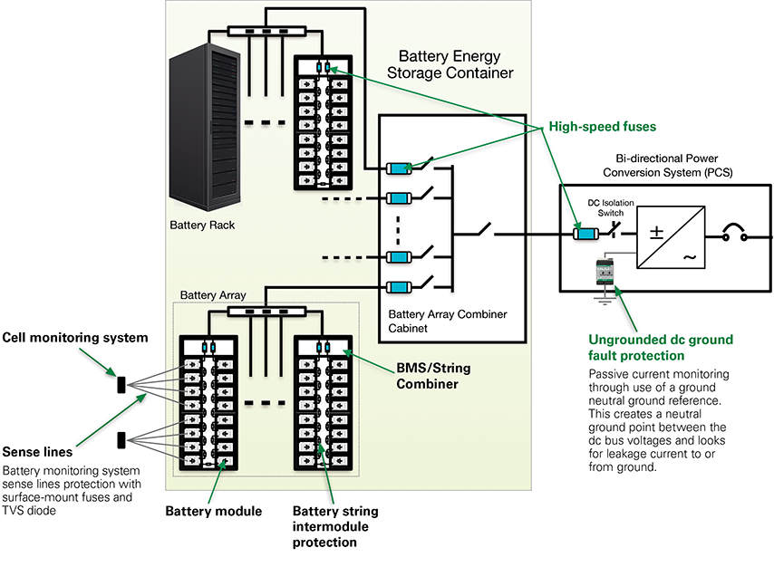 battery-energy-storage-systems-and-circuit-protection-littelfuse